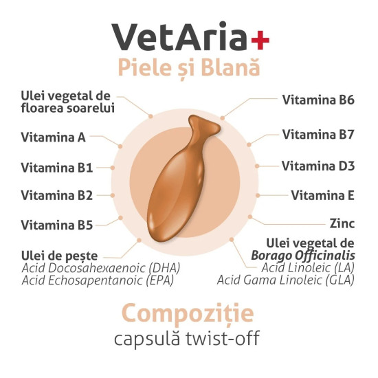 VetAria Piele și Blană – Supliment pentru Sănătatea Pielii și Strălucirea Blănii la Câini și Pisici, 60 Capsule