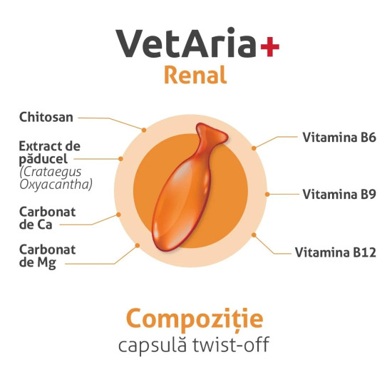 VetAria Renal – Supliment pentru Susținerea Funcției Renale la Câini și Pisici, 30 Capsule
